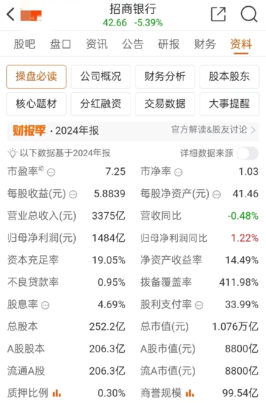 上市公司业绩向好 分红回购频次稳步提升