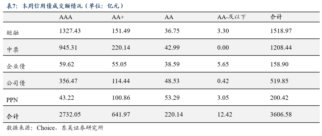 债市上周先跌后稳,有哪些扰动因素?