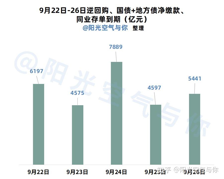 债市上周先跌后稳,有哪些扰动因素?