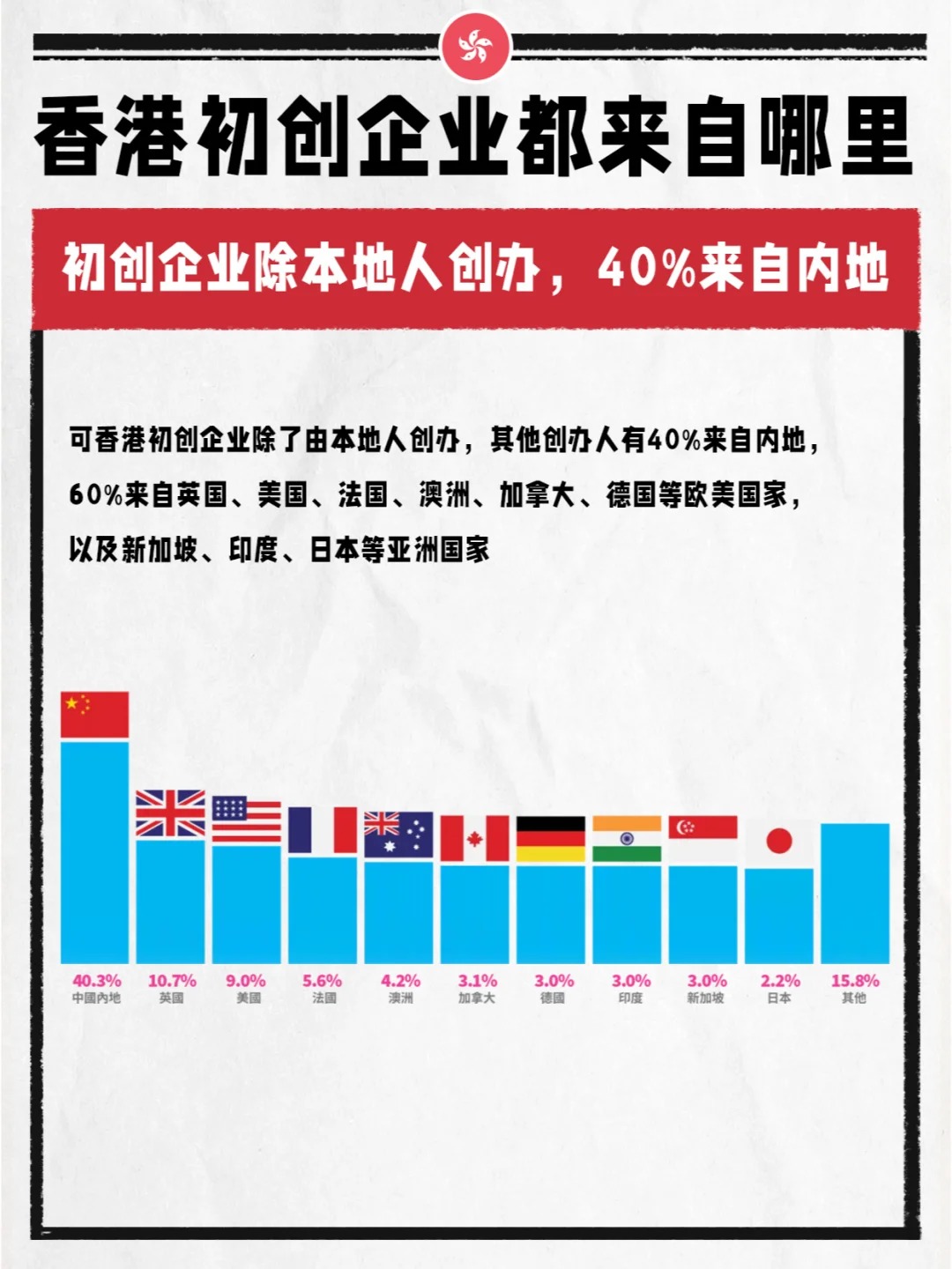 香港金管局发布“金融科技2030”愿景