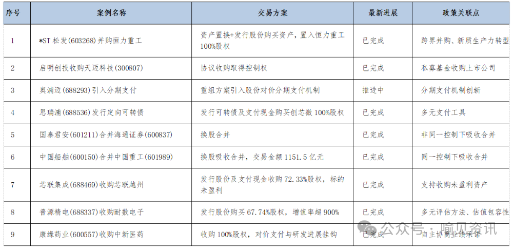 “两船”合并获注册批复 “并购六条”后A股新增超200单重大重组