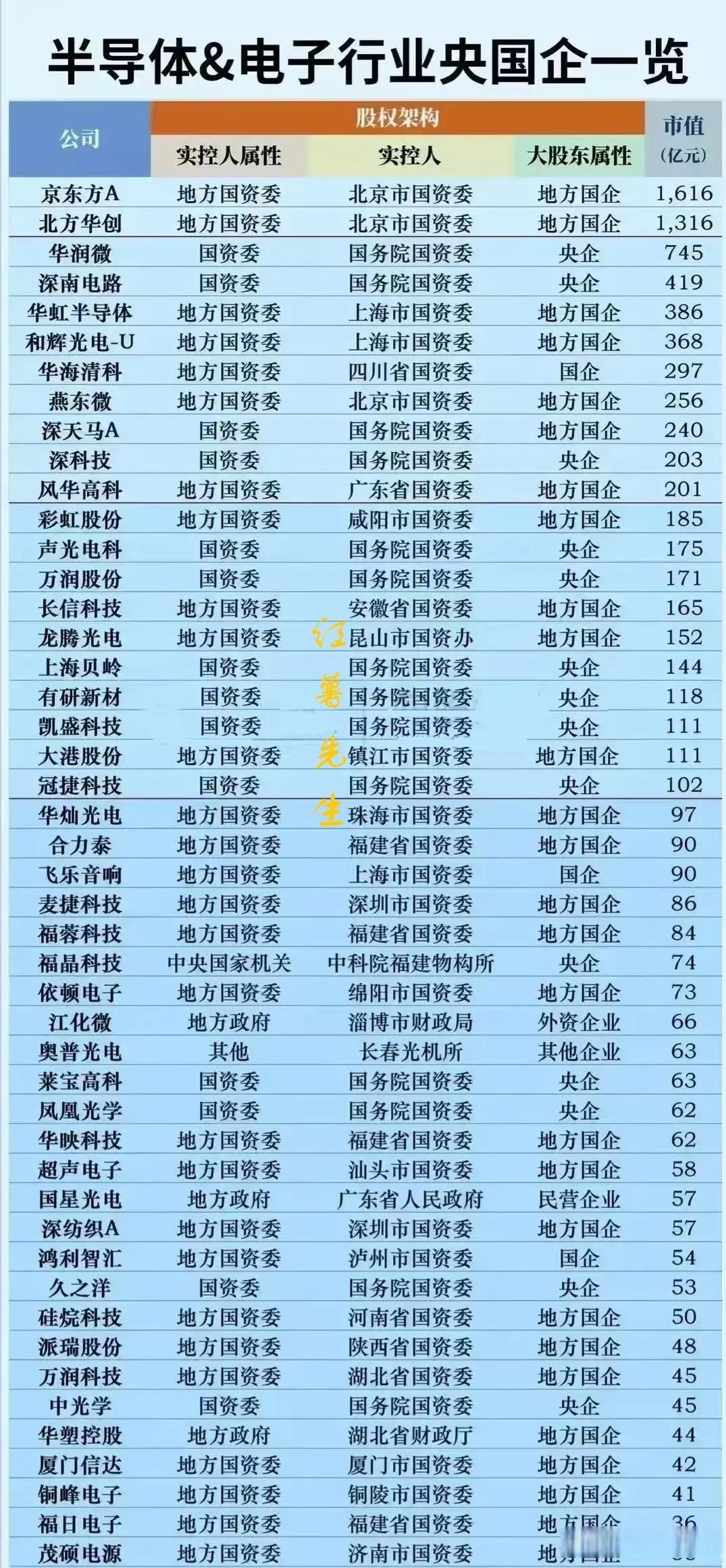 国务院国资委：央企控股上市公司市值超22万亿 “十四五”以来累计分红2.5万亿元