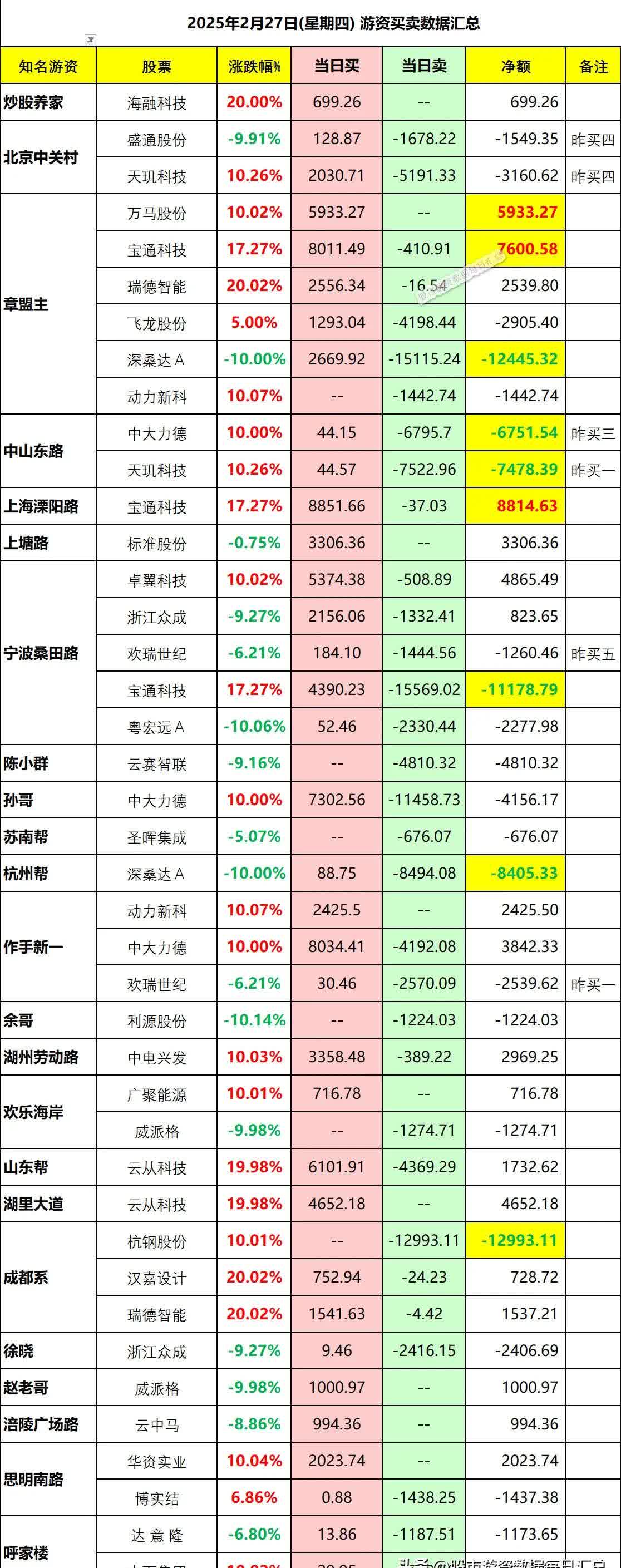 10月30日蓝帆转债上涨0.02%，转股溢价率104.09%