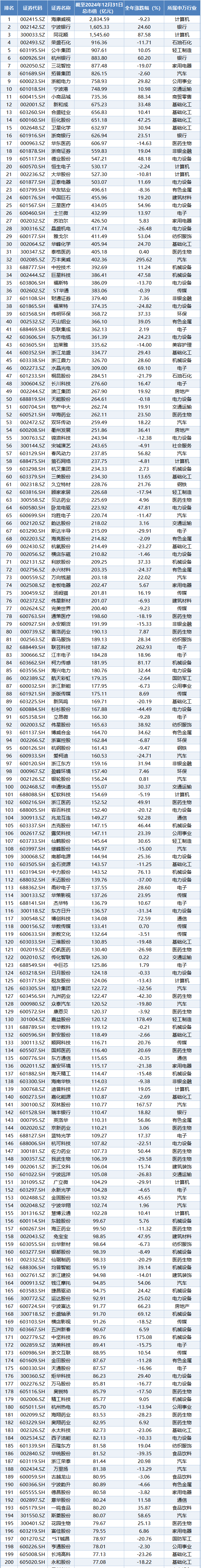 前三季度42家上市银行非利息收入同比增长5%