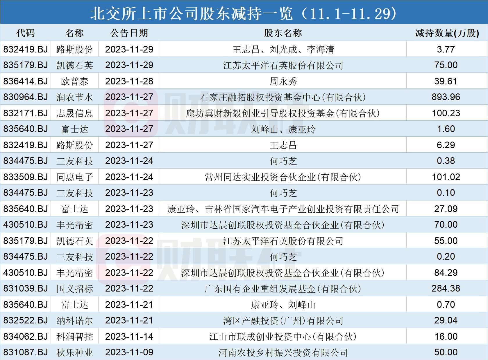 A股运行中枢有望上新台阶 挖掘半年报超预期线索
