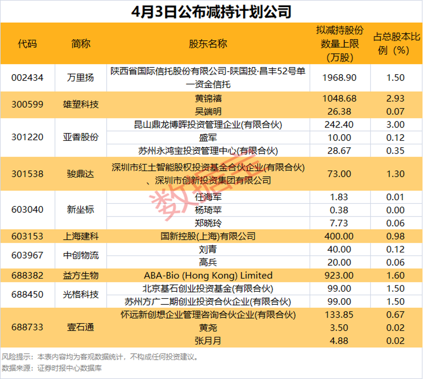 瑞丰新材：公司股东、高管人员拟减持公司股份