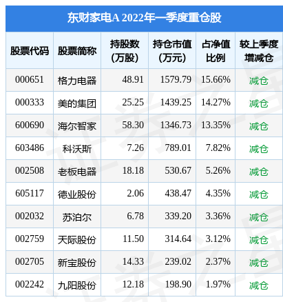 西藏东财基金正式更名“东财基金”，股东东方财富多次增资或自购