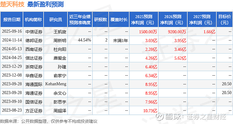 齐鲁银行2025年第三季度业绩说明会召开