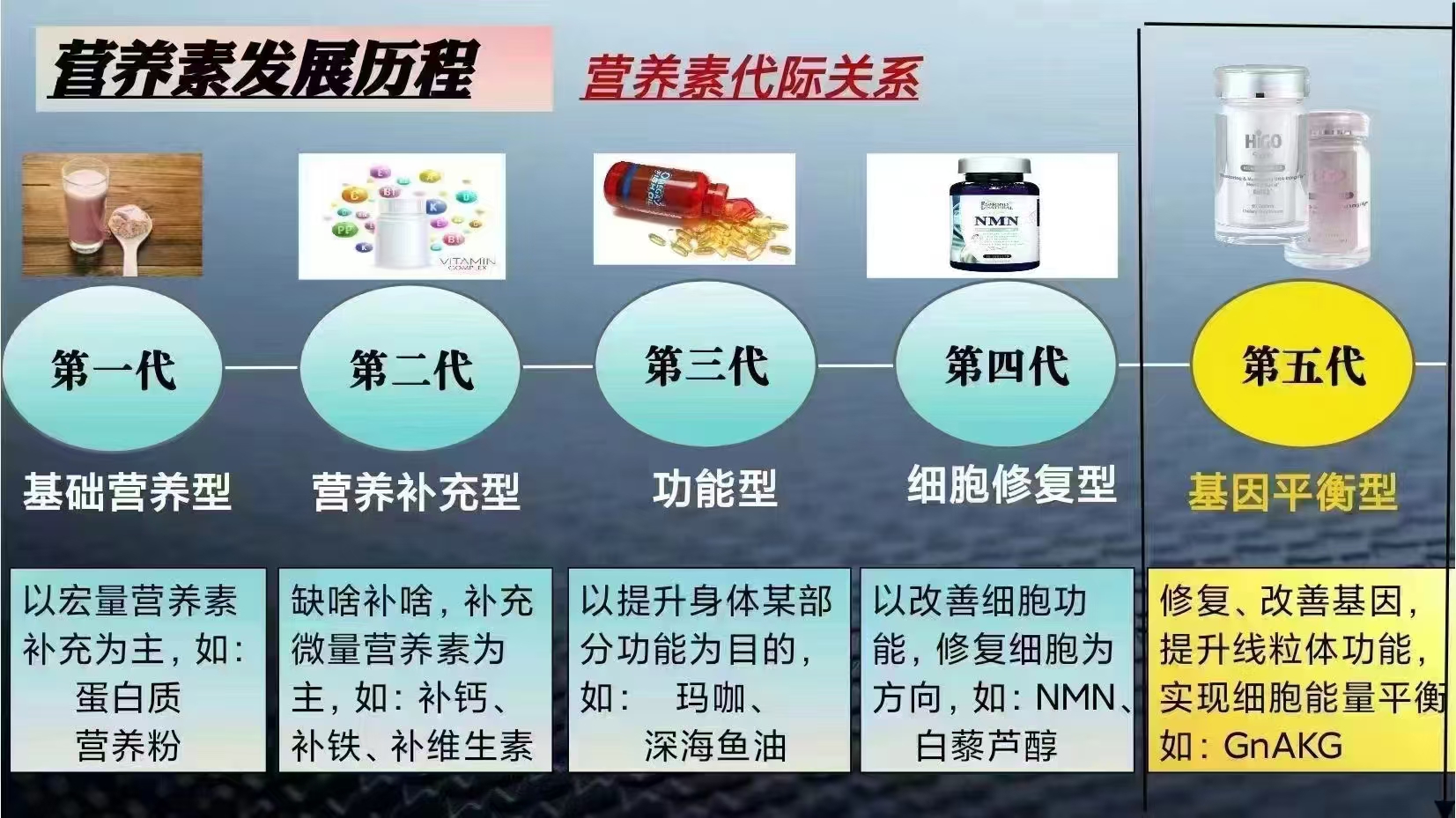 “达能营养周”升级 聚焦健康老龄化与全民营养提升