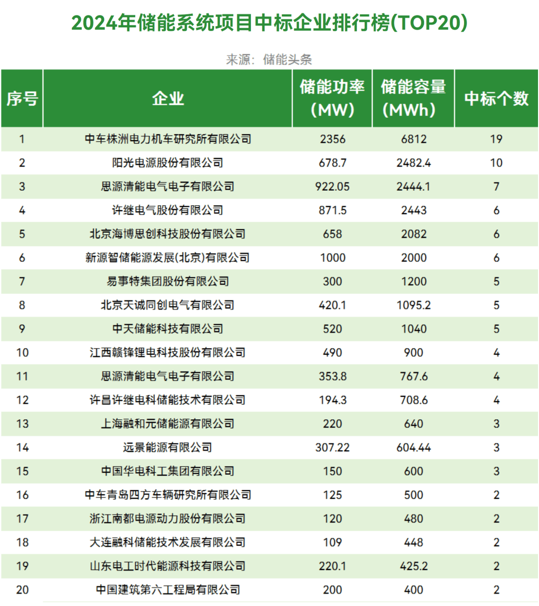 第八届进博会丨国家能源局：截至9月底我国新型储能装机规模超1亿千瓦