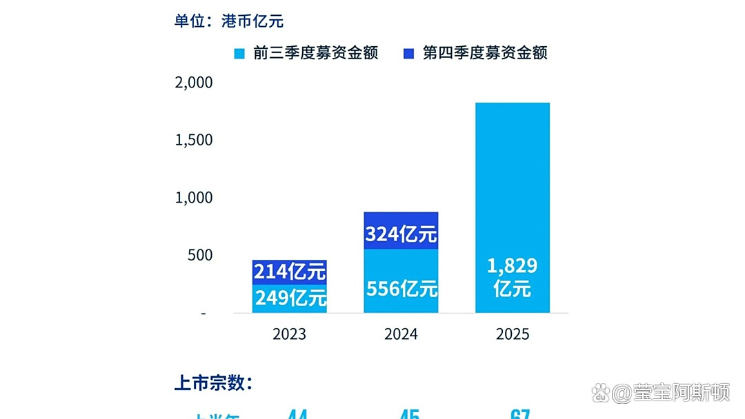 优化板块、缩减募资 40多家公司改道再战IPO