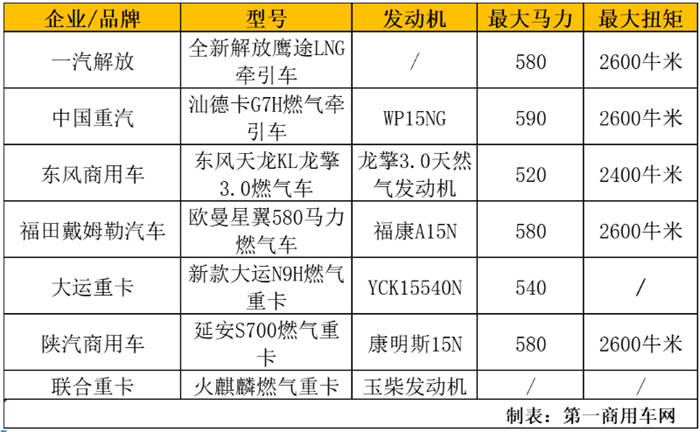 一汽解放：在行业内率先推出混动重卡动力电池浸没式解决方案