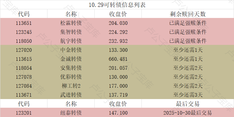 11月4日航宇转债下跌1.34%，转股溢价率9.88%
