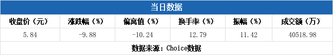 11月4日航宇转债下跌1.34%,转股溢价率9.88%