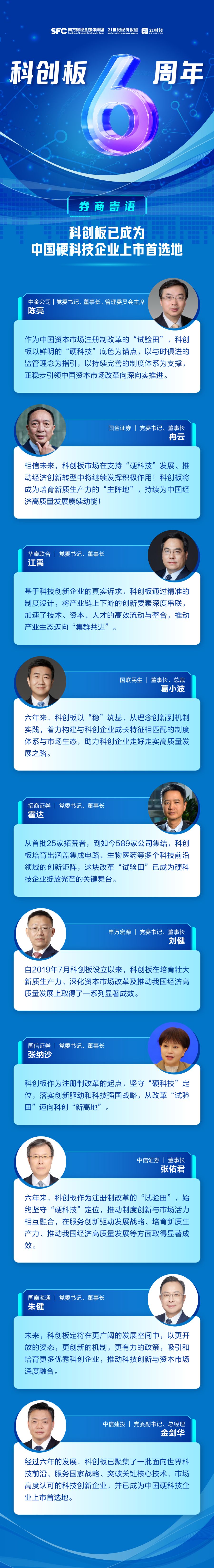 开市6年来支持589家公司上市 科创板，助资源向“硬科技”集聚