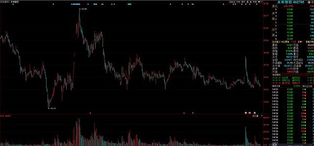 居然智家实控人去世 公司称经营状况一切正常