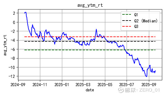 11月3日上声转债上涨0.1%，转股溢价率36.8%