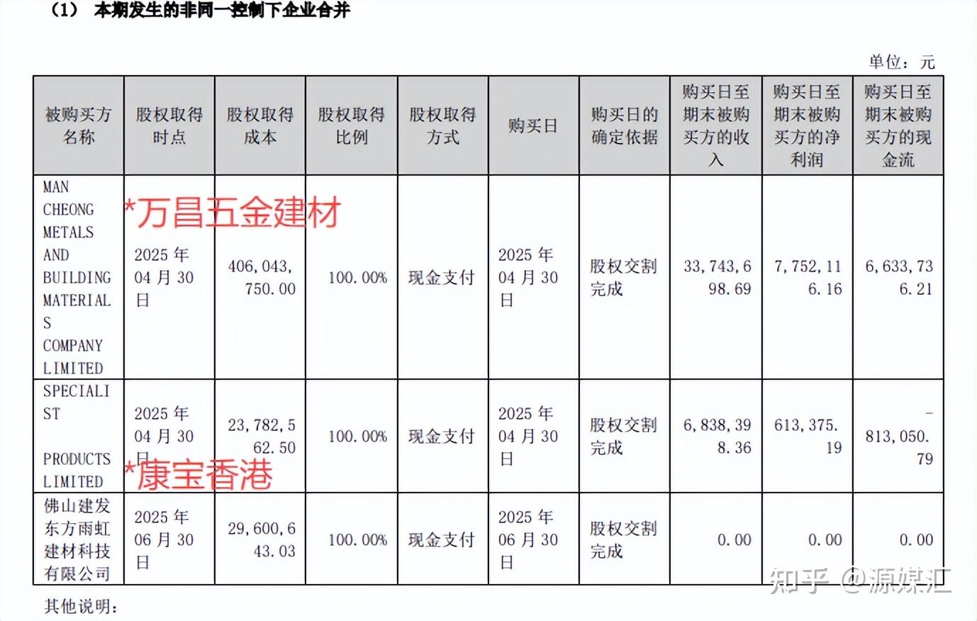11月5日金23转债上涨0.11%，转股溢价率129.79%