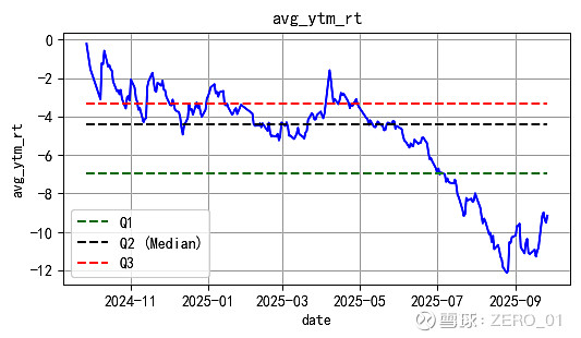10月31日紫银转债下跌0.1%,转股溢价率42.45%