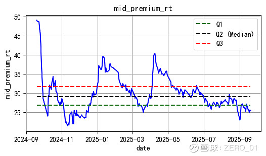 10月31日紫银转债下跌0.1%，转股溢价率42.45%