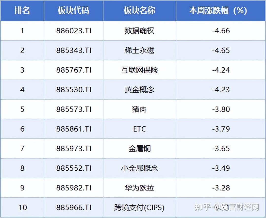 12天11板大牛股，尾盘跳水跌停！但这些板块已率先反包