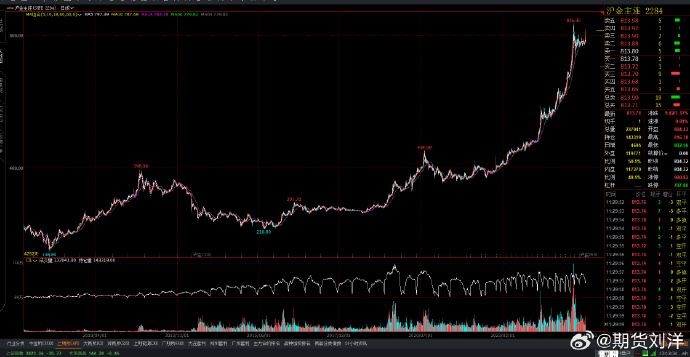 股市持续走强、债基遭遇大额赎回 流动性主导跷跷板行情