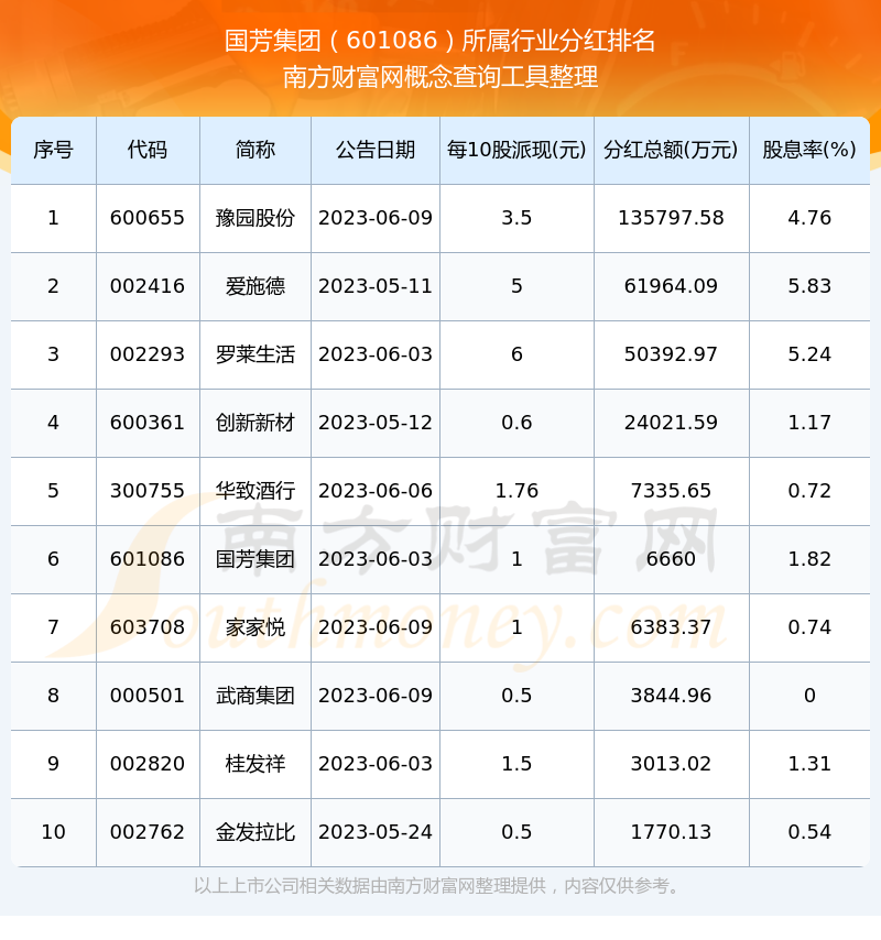 11月6日芳源转债下跌0.03%，转股溢价率151.54%