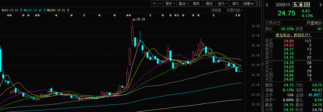 11月6日芳源转债下跌0.03%,转股溢价率151.54%