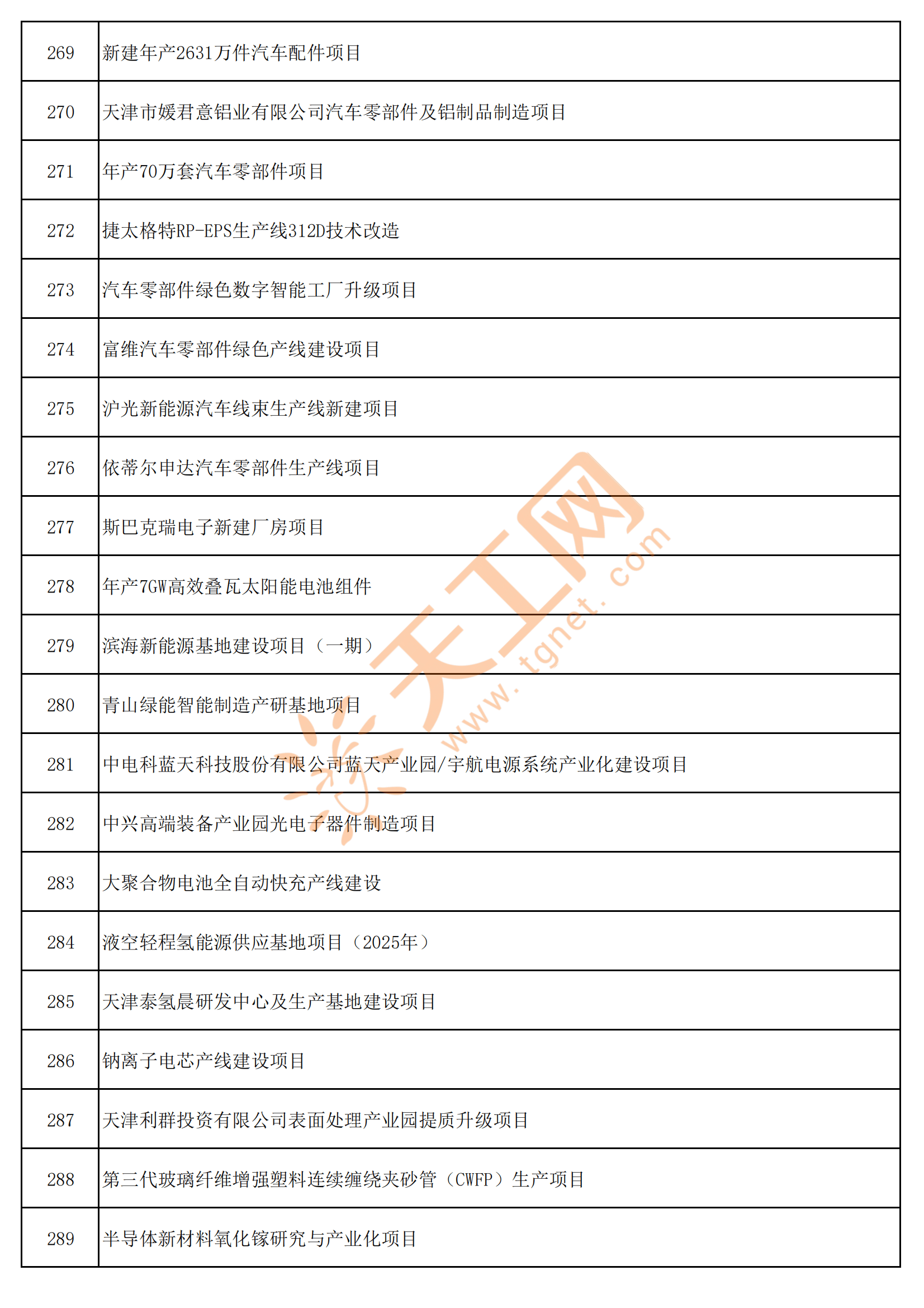 国家发展改革委等多部门:将分批次推出应用场景项目清单