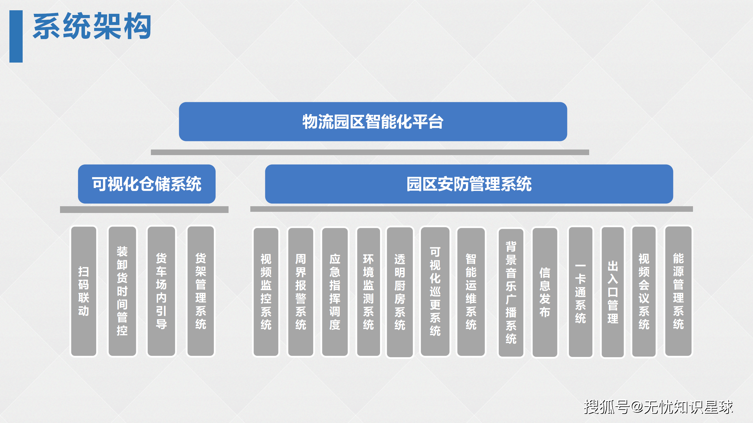 十部门力推数据开放互联降低物流成本