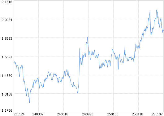 10月31日塞力转债上涨1.74%,转股溢价率18.87%