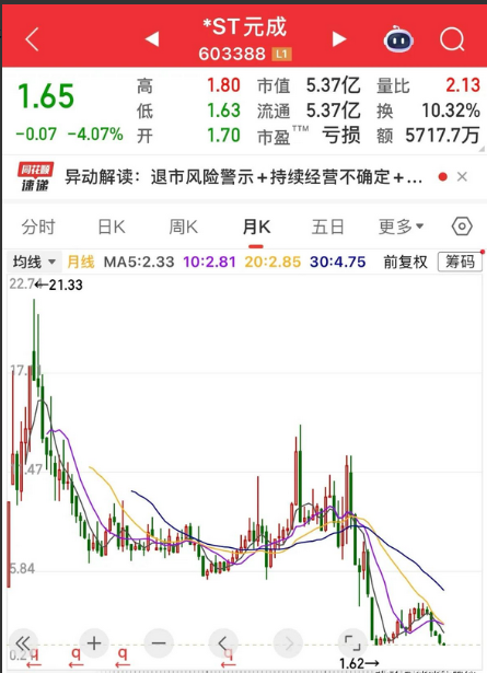 年内5家上市公司涉嫌财务造假被立案调查