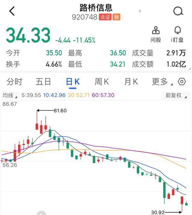 年内5家上市公司涉嫌财务造假被立案调查