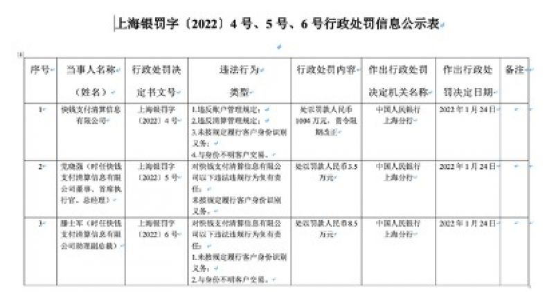 涉及多项违规行为 生物股份及相关责任人收警示函