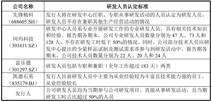 臻宝科技IPO：收入确认政策、核心技术人员认定等被追问