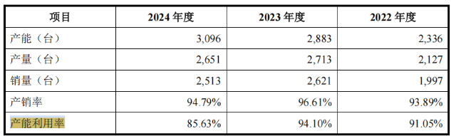 臻宝科技IPO：收入确认政策、核心技术人员认定等被追问