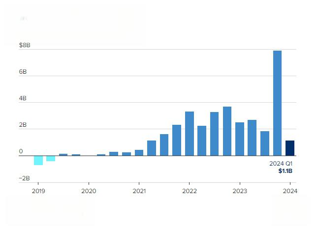 中信金融资产三年多来累计向战略新兴产业和生态环保领域投放超250亿元