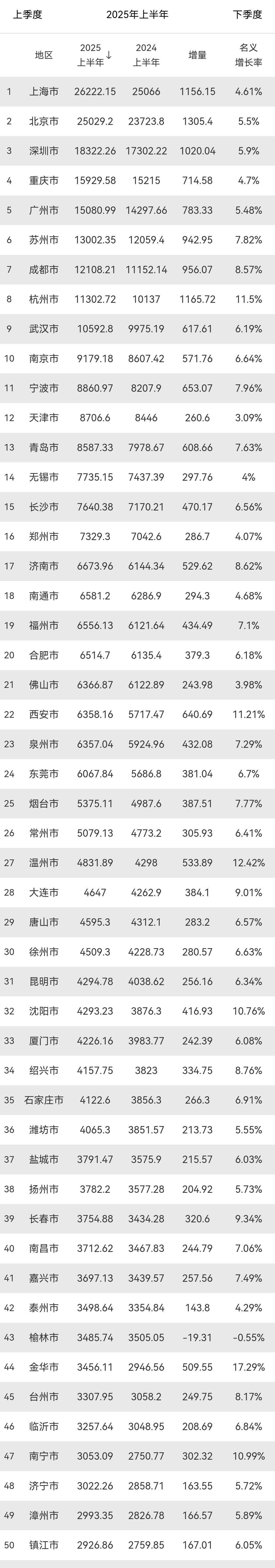 前7月59家企业A股上市募资591亿 江苏广东浙江等领先