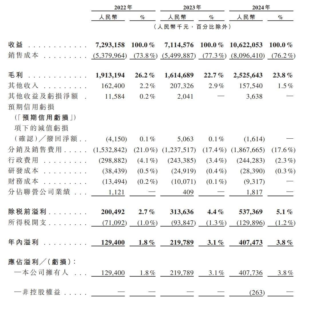 1.05亿股！2024年至今发行数最多的创业板新股来了