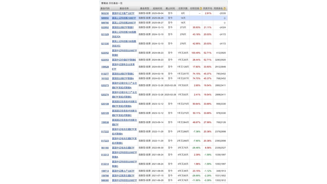 首批指数基金Y份额交出亮眼成绩单；股票ETF“百亿俱乐部”阵容进一步壮大