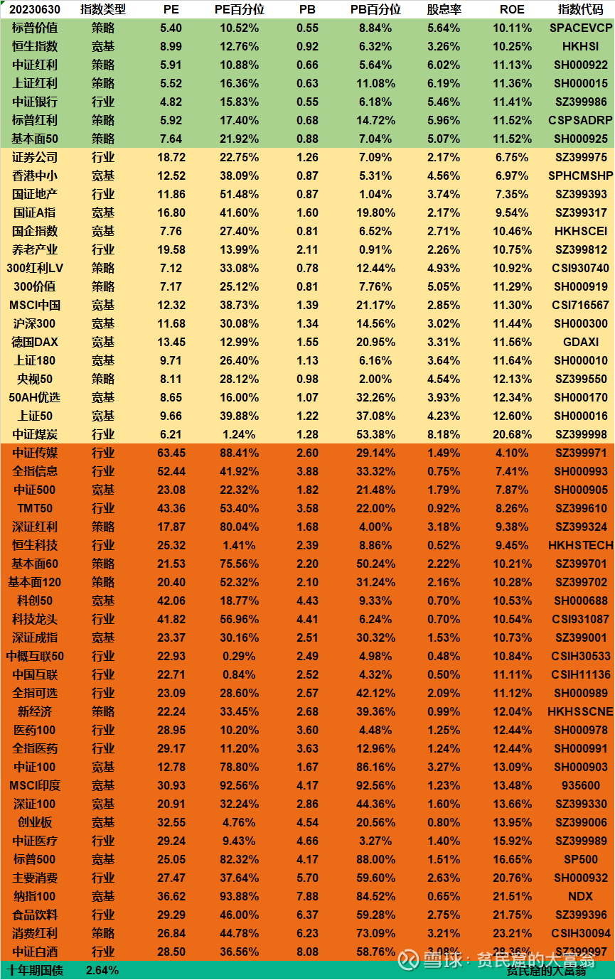 首批指数基金Y份额交出亮眼成绩单；股票ETF“百亿俱乐部”阵容进一步壮大