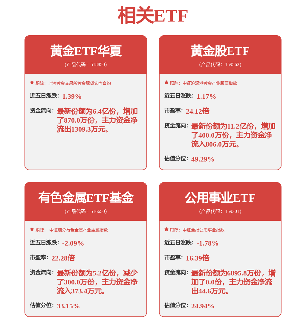 首批指数基金Y份额交出亮眼成绩单；股票ETF“百亿俱乐部”阵容进一步壮大