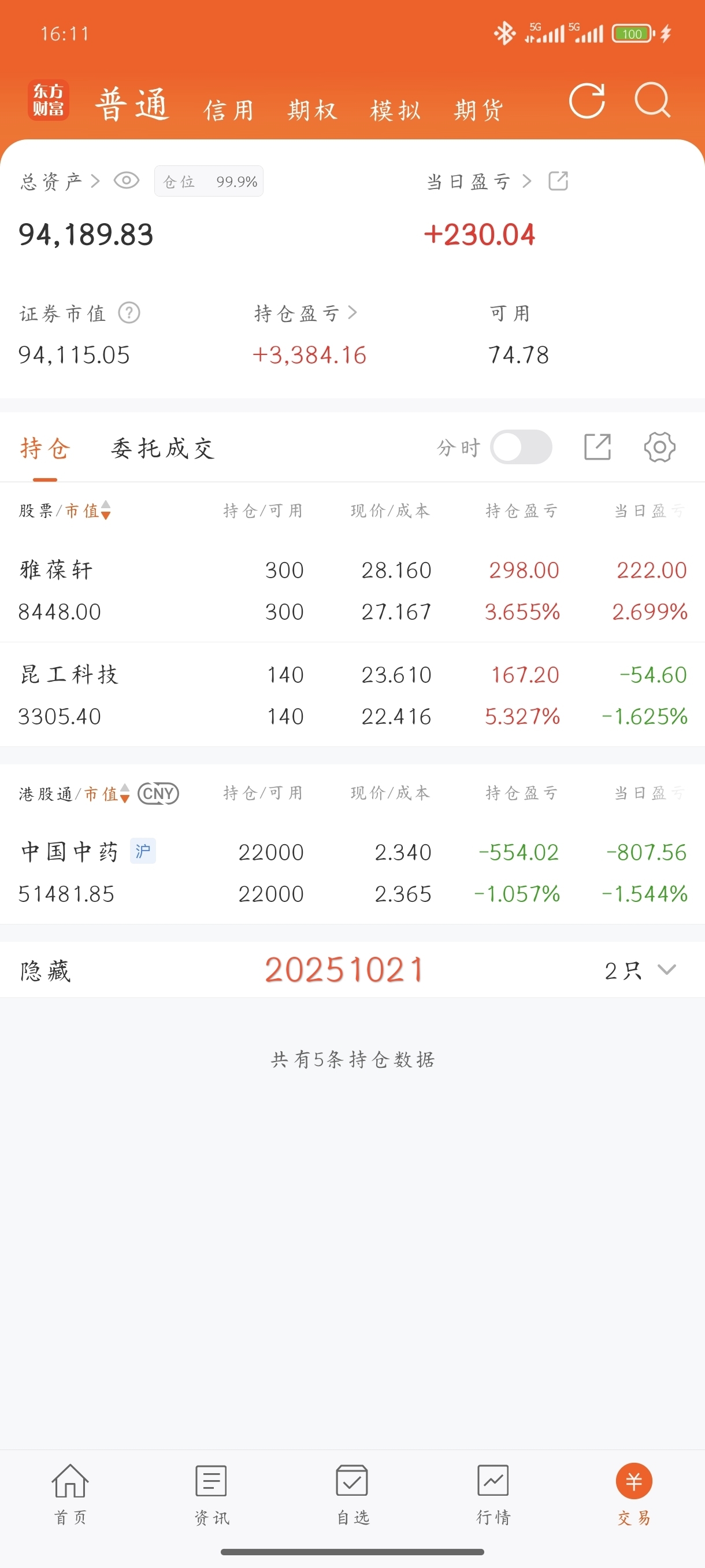 沪指放量上攻突破关键点位 机构：投资者交易策略或应转向