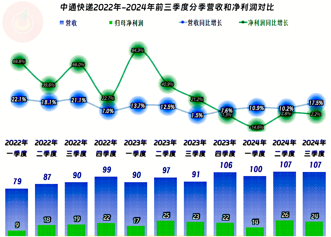 139.38亿件！2025年“双11”期间快递业务量再创新高
