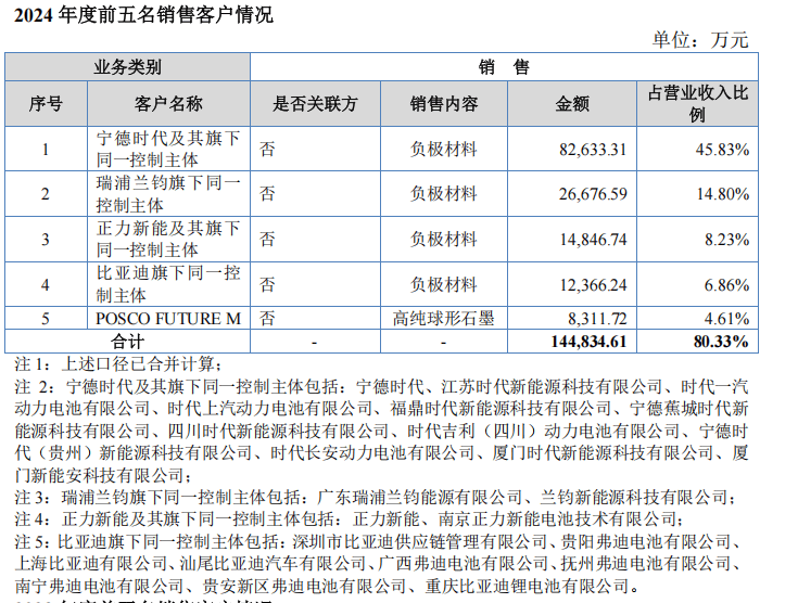 新三板挂牌升温 上半年新增158家企业