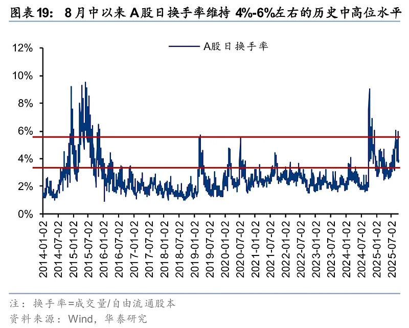 聚焦转型创新 券商多维度布局下半年发展