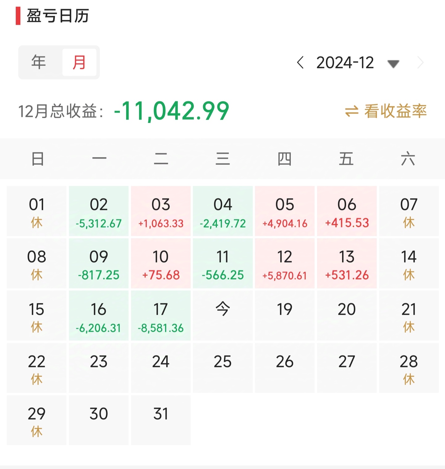 11月11日常银转债下跌0.14%，转股溢价率6.12%