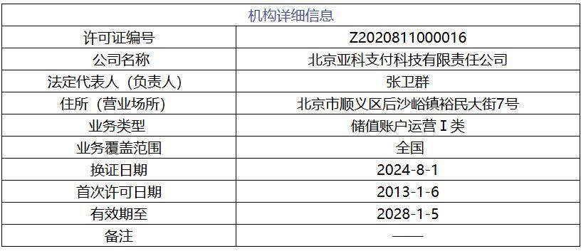 互联网企业“暗战”支付牌照