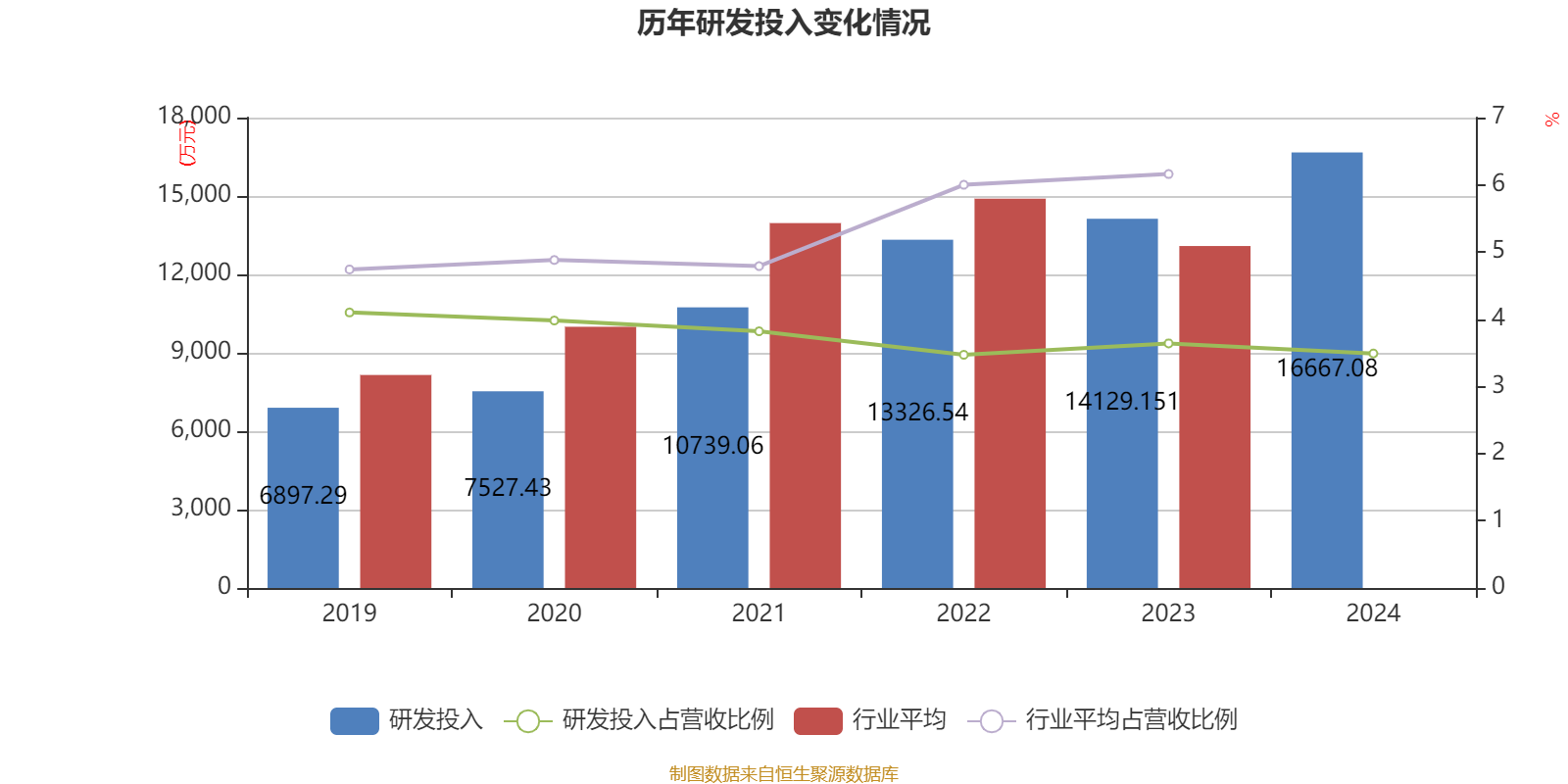 长江商学院发布最新《投资者情绪调查报告》：受访者对经济增长和A股上市公司净利润增速预期提高