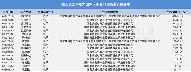外资机构谋划“加仓”中国资产 科创赛道获青睐